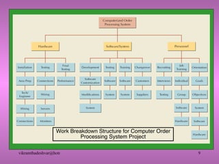 Work Breakdown Structure for Computer Order Processing System Project 
