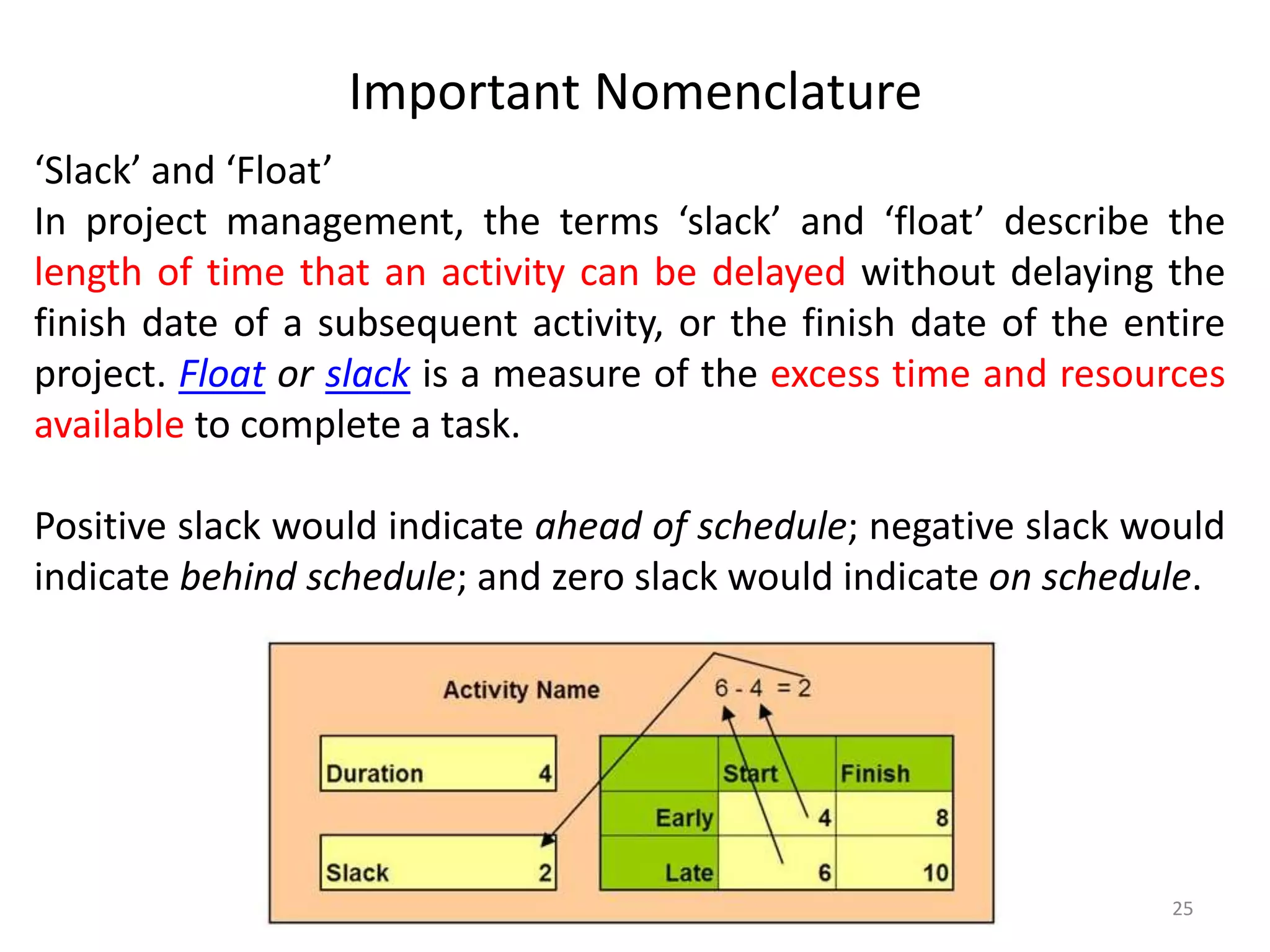 Important Nomenclature
‘Slack’ and ‘Float’
In project management, the terms ‘slack’ and ‘float’ describe the
length of time that an activity can be delayed without delaying the
finish date of a subsequent activity, or the finish date of the entire
project. Float or slack is a measure of the excess time and resources
available to complete a task.
Positive slack would indicate ahead of schedule; negative slack would
indicate behind schedule; and zero slack would indicate on schedule.
25
 