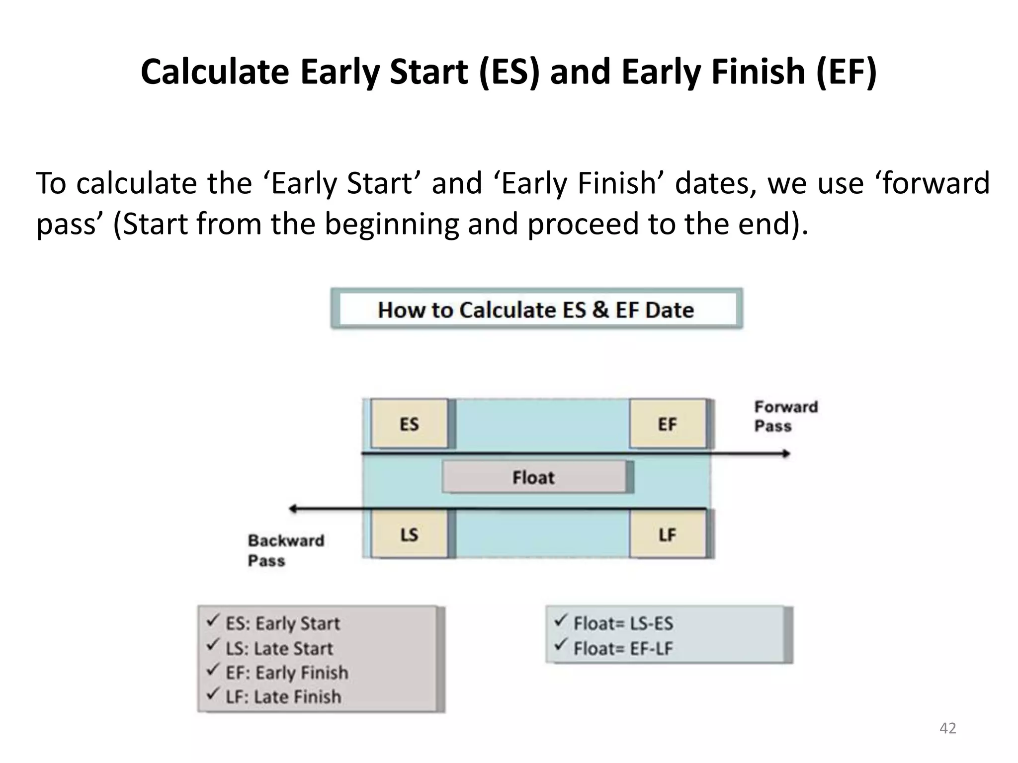 Calculate Early Start (ES) and Early Finish (EF)
To calculate the ‘Early Start’ and ‘Early Finish’ dates, we use ‘forward
pass’ (Start from the beginning and proceed to the end).
42
 