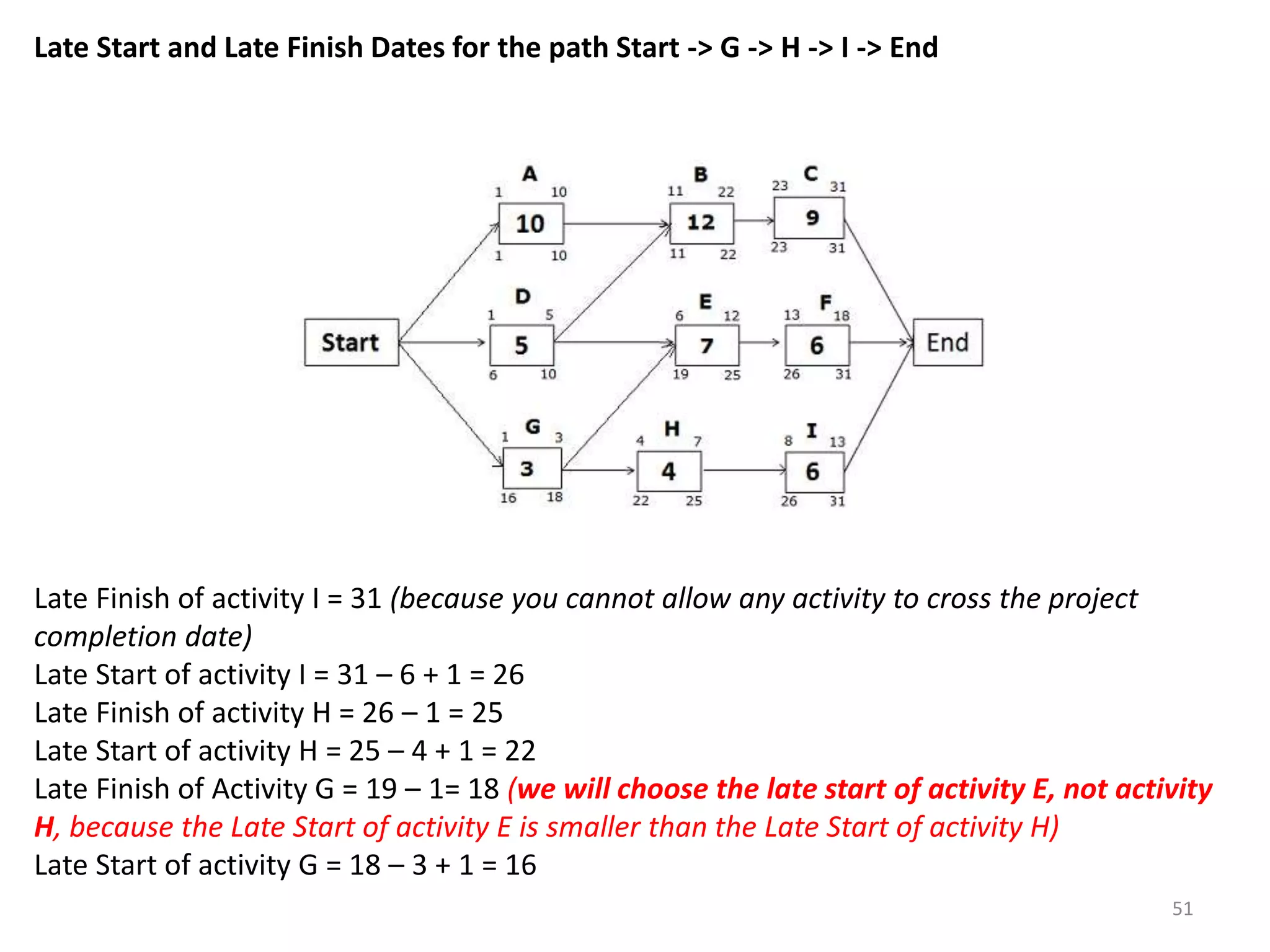Late Start and Late Finish Dates for the path Start -> G -> H -> I -> End
Late Finish of activity I = 31 (because you cannot allow any activity to cross the project
completion date)
Late Start of activity I = 31 – 6 + 1 = 26
Late Finish of activity H = 26 – 1 = 25
Late Start of activity H = 25 – 4 + 1 = 22
Late Finish of Activity G = 19 – 1= 18 (we will choose the late start of activity E, not activity
H, because the Late Start of activity E is smaller than the Late Start of activity H)
Late Start of activity G = 18 – 3 + 1 = 16
51
 