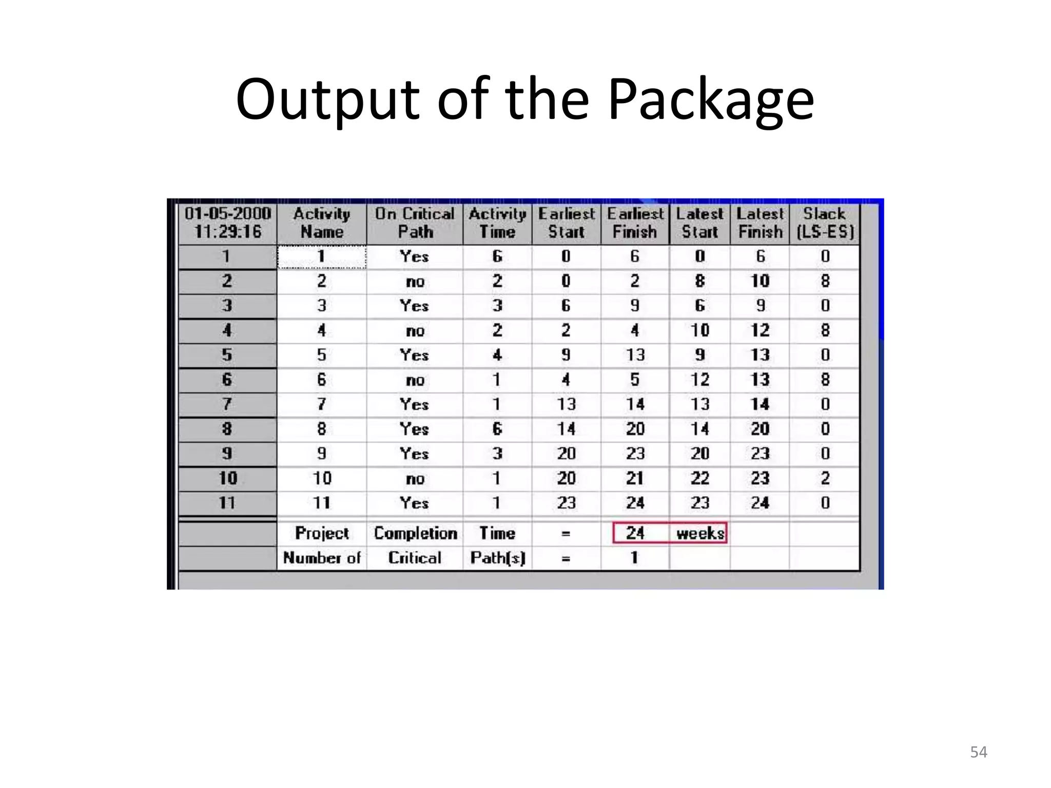 Output of the Package
54
 