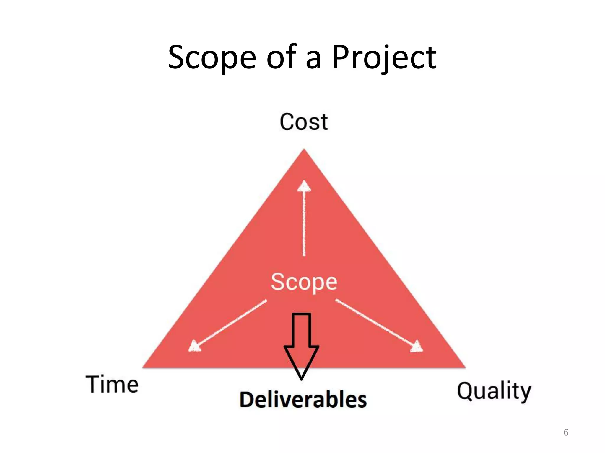 Scope of a Project
6
 