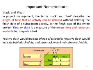 Slack Float PERT-CPM : PROJECT MANAGEMENT TOOLS | PPTX