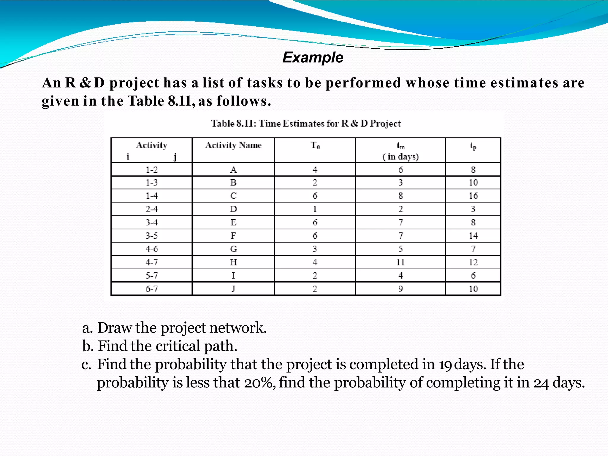 Example
An R &D project has a list of tasks to be performed whose time estimates are
given in the Table 8.11, as follows.
a. Draw the project network.
b. Find the critical path.
c. Find the probability that the project is completed in 19days. If the
probability is less that 20%, find the probability of completing it in 24 days.
 