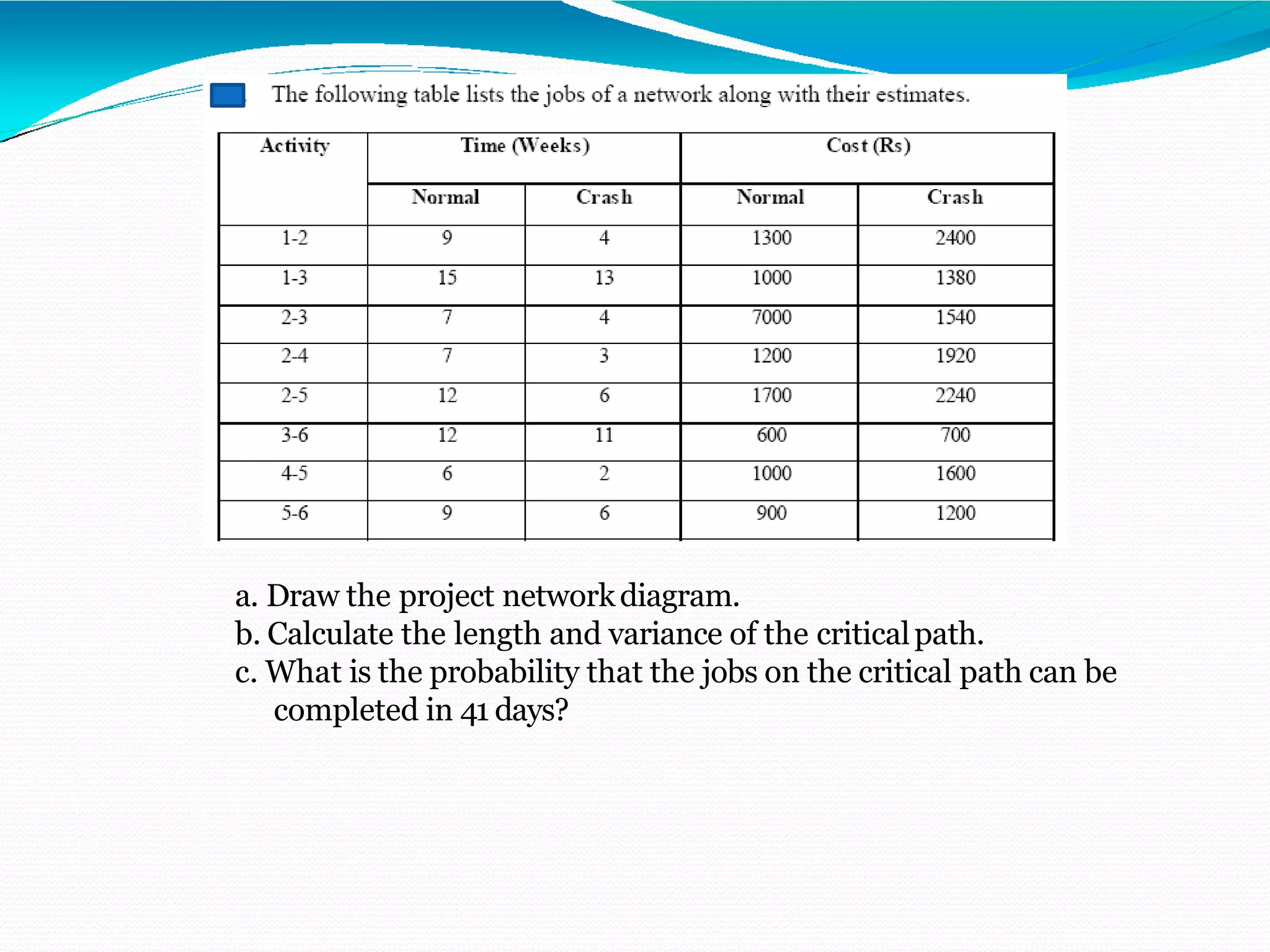 a. Draw the project networkdiagram.
b. Calculate the length and variance of the criticalpath.
c. What is the probability that the jobs on the critical path can be
completed in 41 days?
 