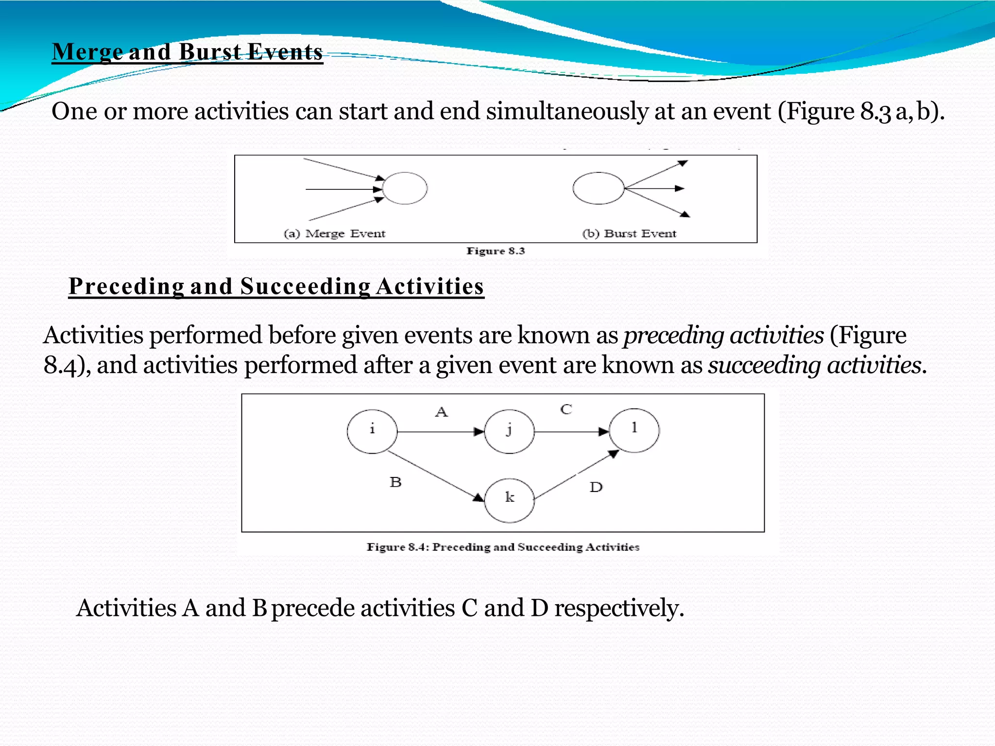 Merge and Burst Events
One or more activities can start and end simultaneously at an event (Figure 8.3a,b).
Preceding and Succeeding Activities
Activities performed before given events are known as preceding activities (Figure
8.4), and activities performed after a given event are known as succeeding activities.
Activities A and Bprecede activities C and D respectively.
 