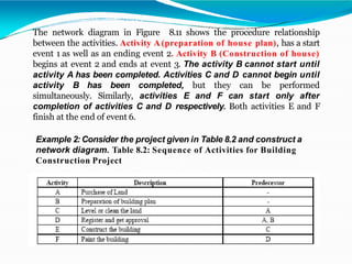 The network diagram in Figure 8.11 shows the procedure relationship
between the activities. Activity A (preparation of house plan), has a start
event 1 as well as an ending event 2. Activity B (Construction of house)
begins at event 2 and ends at event 3. The activity B cannot start until
activity A has been completed. Activities C and D cannot begin until
activity B has been completed, but they can be performed
simultaneously. Similarly, activities E and F can start only after
completion of activities C and D respectively. Both activities E and F
finish at the end of event 6.
Example 2: Consider the project given in Table 8.2 and construct a
network diagram. Table 8.2: Sequence of Activities for Building
Construction Project
 