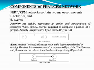 COMPONENTS of PERT/CPM NETWORK
PERT/CPM networks contain two majorcomponents
i. Activities, and
ii. Events
Activity: An activity represents an action and consumption of
resources (time, money, energy) required to complete a portion of a
project. Activity is represented by an arrow, (Figure 8.1).
Event: An event (or node) willalwaysoccur at the beginningand end of an
activity.The event has no resources and is represented by a circle. The ith event
and jth event are the tail event and head event respectively, (Figure8.2).
 