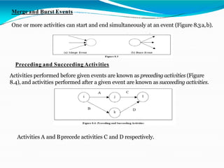 Merge and Burst Events
One or more activities can start and end simultaneously at an event (Figure 8.3a,b).
Preceding and Succeeding Activities
Activities performed before given events are known as preceding activities (Figure
8.4), and activities performed after a given event are known as succeeding activities.
Activities A and Bprecede activities C and D respectively.
 