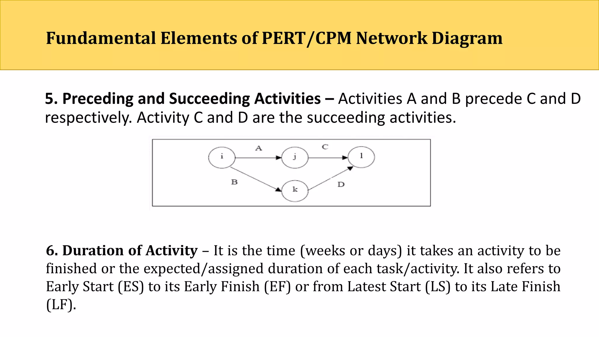 PERT-CPM.pdf | Civil Engineering Industry | Industries