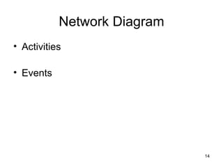 Network Diagram Activities Events 