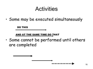 Activities Some may be executed simultaneously  Some cannot be performed until others are completed DO THIS AND AT THE SAME TIME DO THAT 