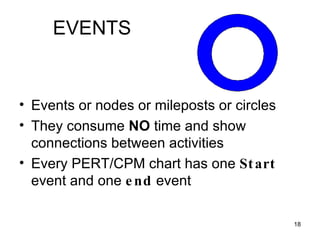 EVENTS Events or nodes or mileposts or circles They consume  NO  time and show connections between activities Every PERT/CPM chart has one  Start  event and one  end  event 