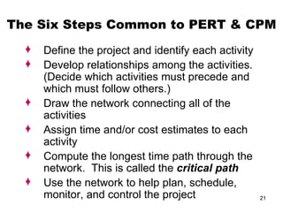 The Six Steps Common to PERT & CPM Define the project and identify each activity Develop relationships among the activities.  (Decide which activities must precede and which must follow others.) Draw the network connecting all of the activities Assign time and/or cost estimates to each activity Compute the longest time path through the network.  This is called the  critical path Use the network to help plan, schedule, monitor, and control the project 