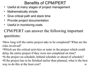 Benefits of CPM/PERT Useful at many stages of project management Mathematically simple Give critical path and slack time Provide project documentation Useful in monitoring costs How long will the entire project take to be completed? What are the risks involved?  Which are the critical activities or tasks in the project which could delay the entire project if they were not completed on time?  Is the project on schedule, behind schedule or ahead of schedule?  If the project has to be finished earlier than planned, what is the best way to do this at the least cost?  CPM/PERT can answer the following important questions: 