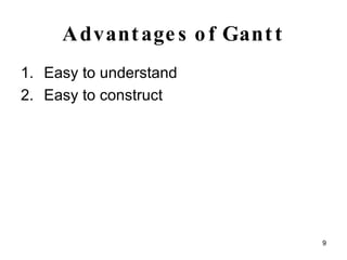 Advantages of Gantt Easy to understand Easy to construct 