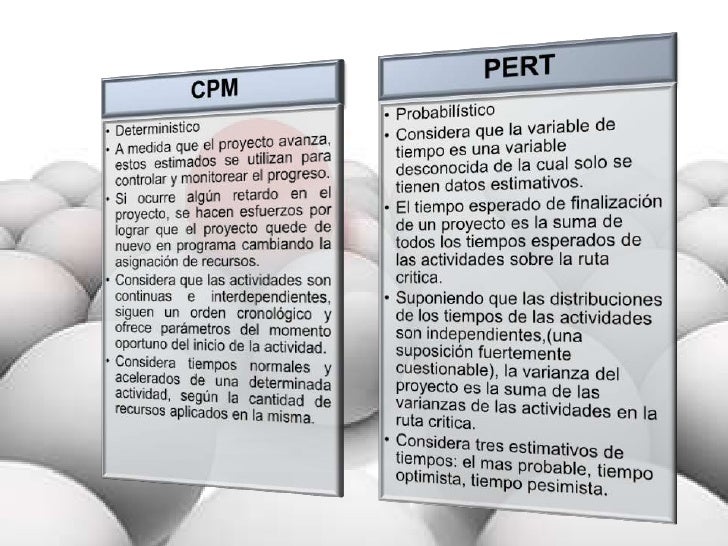 PERT - CPM PERT - CPM