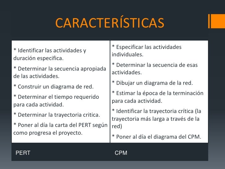 PERT - CPM