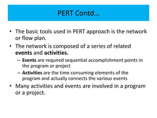 PERT-CPM for project management .pptx