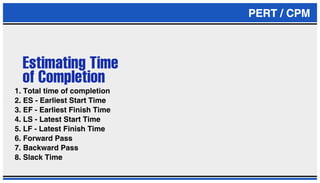 PERT - CPM PRESENTATION | PPT