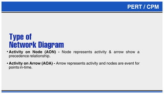 PERT - CPM PRESENTATION | PPT