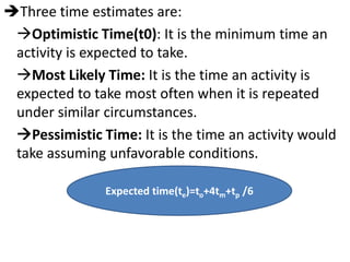 Three time estimates are:
Optimistic Time(t0): It is the minimum time an
activity is expected to take.
Most Likely Time: It is the time an activity is
expected to take most often when it is repeated
under similar circumstances.
Pessimistic Time: It is the time an activity would
take assuming unfavorable conditions.
Expected time(te)=to+4tm+tp /6