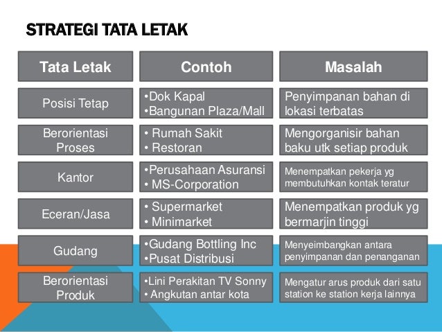 Pert v-perencanaan-tata-letak