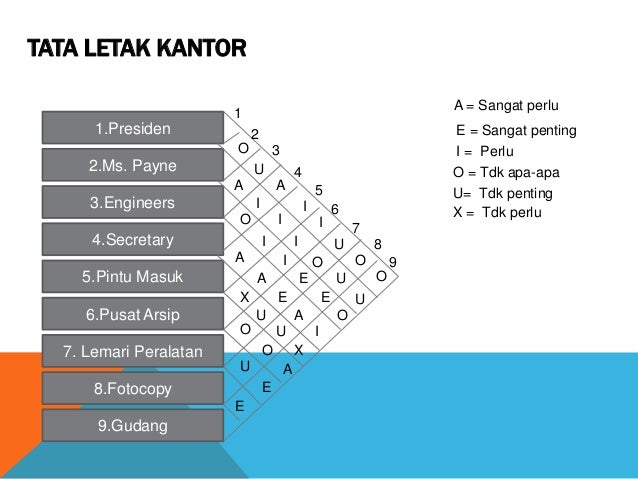 Pert V Perencanaan Tata Letak
