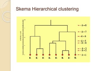 Pert 04 clustering data mining | PPTX