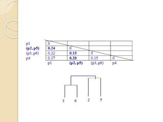 Pert 04 clustering data mining | PPTX