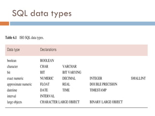 SQL Data Definition | PPT