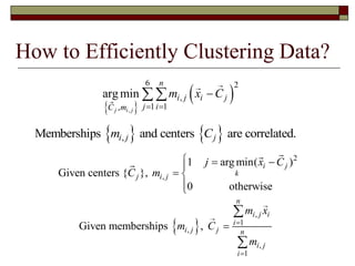 How to Efficiently Clustering Data?
 
 
,
6 2
,
1 1,
arg min
j i j
n
i j i j
j iC m
m x C
 
 
   ,Memberships and centers are correlated.i j jm C
 
,
1
,
,
1
Given memberships ,
n
i j i
i
i j j n
i j
i
m x
m C
m





2
,
1 arg min( )
Given centers { },
0 otherwise
i j
kj i j
j x C
C m
  
 

 