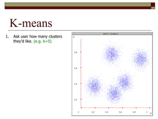 K-means
1. Ask user how many clusters
they’d like. (e.g. k=5)
 