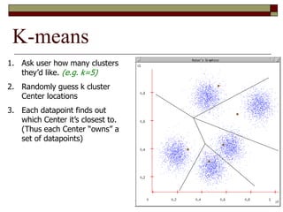 K-means
1. Ask user how many clusters
they’d like. (e.g. k=5)
2. Randomly guess k cluster
Center locations
3. Each datapoint finds out
which Center it’s closest to.
(Thus each Center “owns” a
set of datapoints)
 