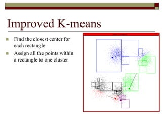 Improved K-means
 Find the closest center for
each rectangle
 Assign all the points within
a rectangle to one cluster
 