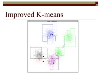 Improved K-means
 