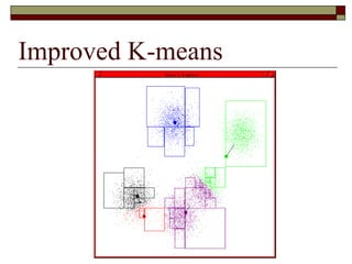 Improved K-means
 