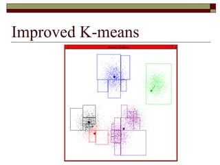 Improved K-means
 
