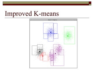 Improved K-means
 