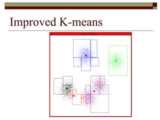 Improved K-means
 