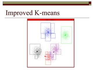 Improved K-means
 