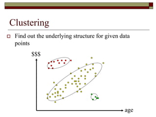 Clustering
$$$
age
 Find out the underlying structure for given data
points
 