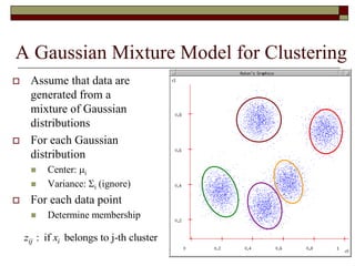 A Gaussian Mixture Model for Clustering
 Assume that data are
generated from a
mixture of Gaussian
distributions
 For each Gaussian
distribution
 Center: i
 Variance: i (ignore)
 For each data point
 Determine membership
: if belongs to j-th clusterij iz x
 