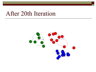 After 20th Iteration
 