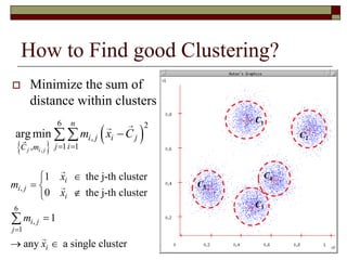 How to Find good Clustering?
 Minimize the sum of
distance within clusters
C1
C2
C3
C4
C5
 
 
,
6 2
,
1 1,
arg min
j i j
n
i j i j
j iC m
m x C
 
 
,
6
,
1
1 the j-th cluster
0 the j-th cluster
1
any a single cluster
i
i j
i
i j
j
i
x
m
x
m
x


 


 

 