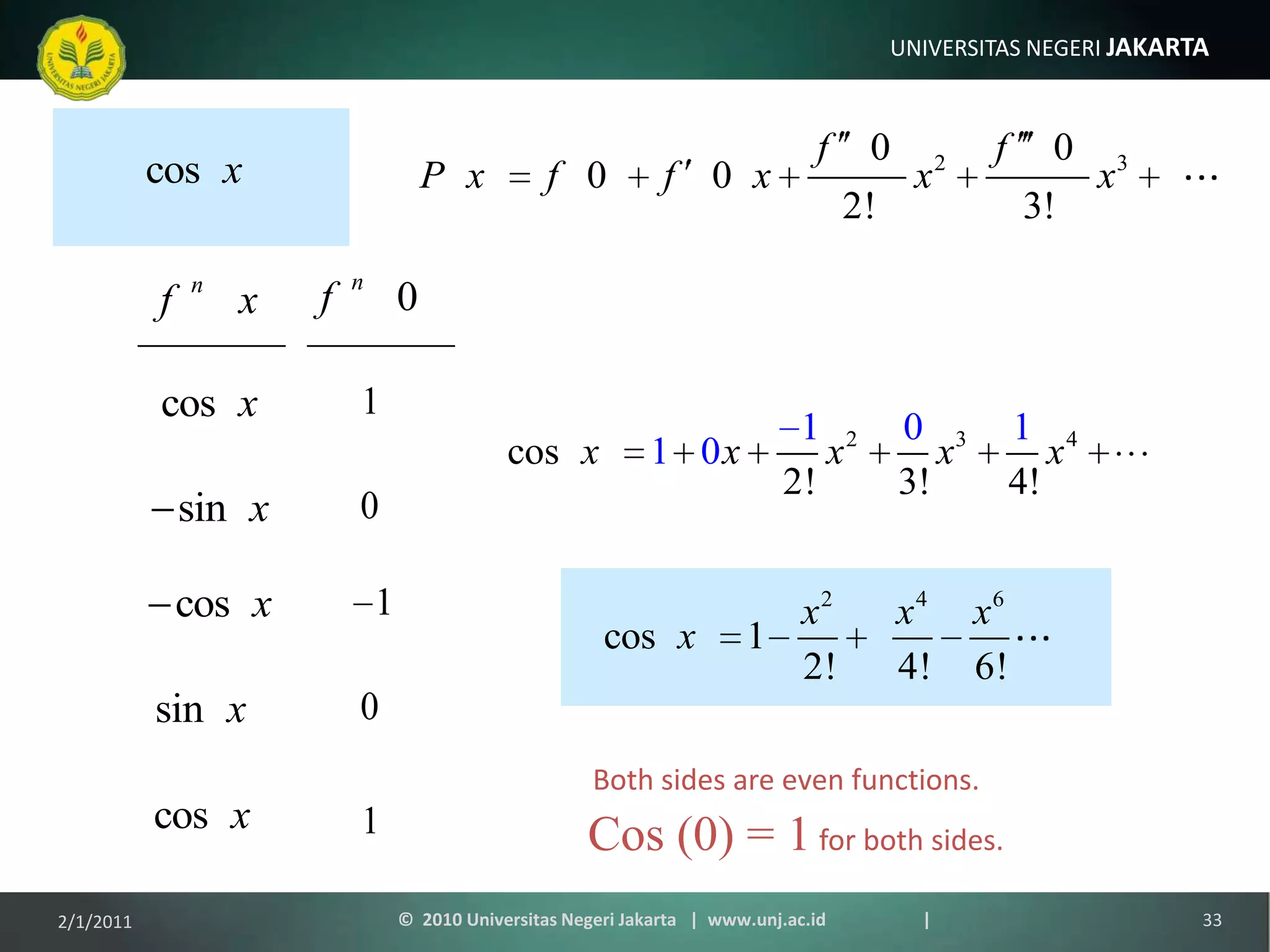 Both sides are even functions.Cos (0) = 1 for both sides.1/9/201133©  2010 Universitas Negeri Jakarta   |  www.unj.ac.id                      |