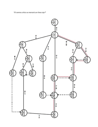 *El camino crítico se marcará con línea roja *
 