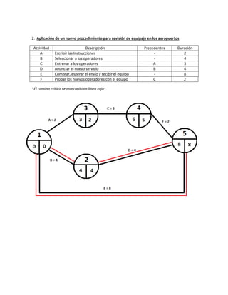 TP07 EJERCICIOS DE PERT-CPM