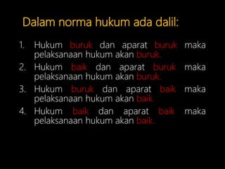 Dalam norma hukum ada dalil:
1. Hukum buruk dan aparat buruk maka
pelaksanaan hukum akan buruk.
2. Hukum baik dan aparat buruk maka
pelaksanaan hukum akan buruk.
3. Hukum buruk dan aparat baik maka
pelaksanaan hukum akan baik.
4. Hukum baik dan aparat baik maka
pelaksanaan hukum akan baik.
 