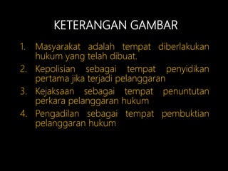KETERANGAN GAMBAR
1. Masyarakat adalah tempat diberlakukan
hukum yang telah dibuat.
2. Kepolisian sebagai tempat penyidikan
pertama jika terjadi pelanggaran
3. Kejaksaan sebagai tempat penuntutan
perkara pelanggaran hukum
4. Pengadilan sebagai tempat pembuktian
pelanggaran hukum
 